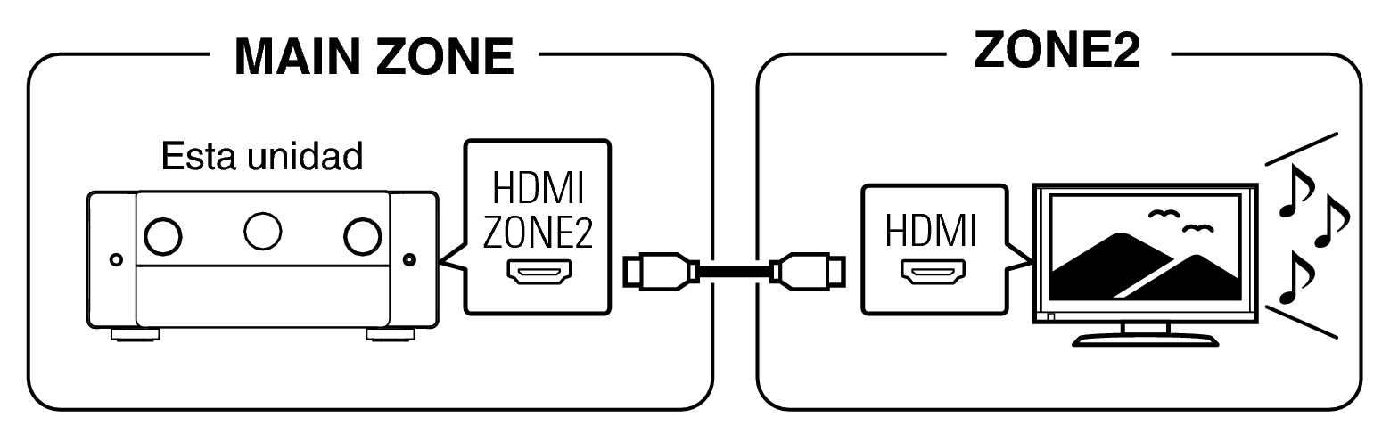 Pict ZONE Audio1 AV10